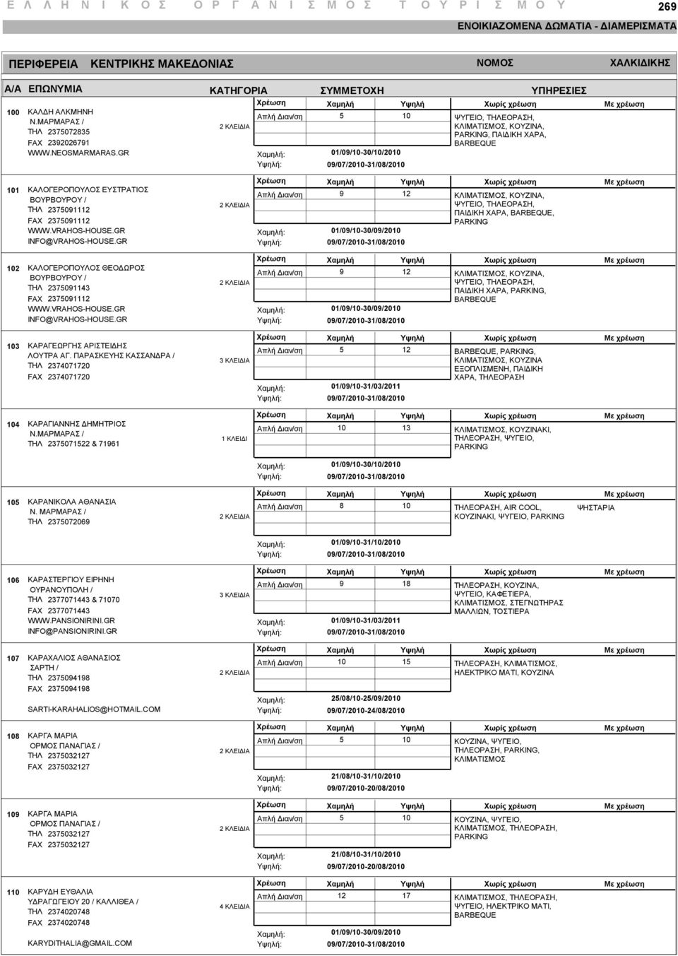 ΠΑΡΑΣΚΕΥΗΣ ΚΑΣΣΑΝΔΡΑ / ΤΗΛ 20120 FAX 20120 : : 01/0/-1/0/2011,, ΚΛΙΜΑΤΙΣΜΟΣ, ΚΟΥΖΙΝΑ ΕΞΟΠΛΙΣΜΕΝΗ, ΠΑΙΔΙΚΗ ΧΑΡΑ, ΤΗΛΕΟΡΑΣΗ ΚΑΡΑΓΙΑΝΝΗΣ ΔΗΜΗΤΡΙΟΣ ΤΗΛ 20122 & 11 ΚΛΙΜΑΤΙΣΜΟΣ, ΚΟΥΖΙΝΑΚΙ, ΤΗΛΕΟΡΑΣΗ,, : :