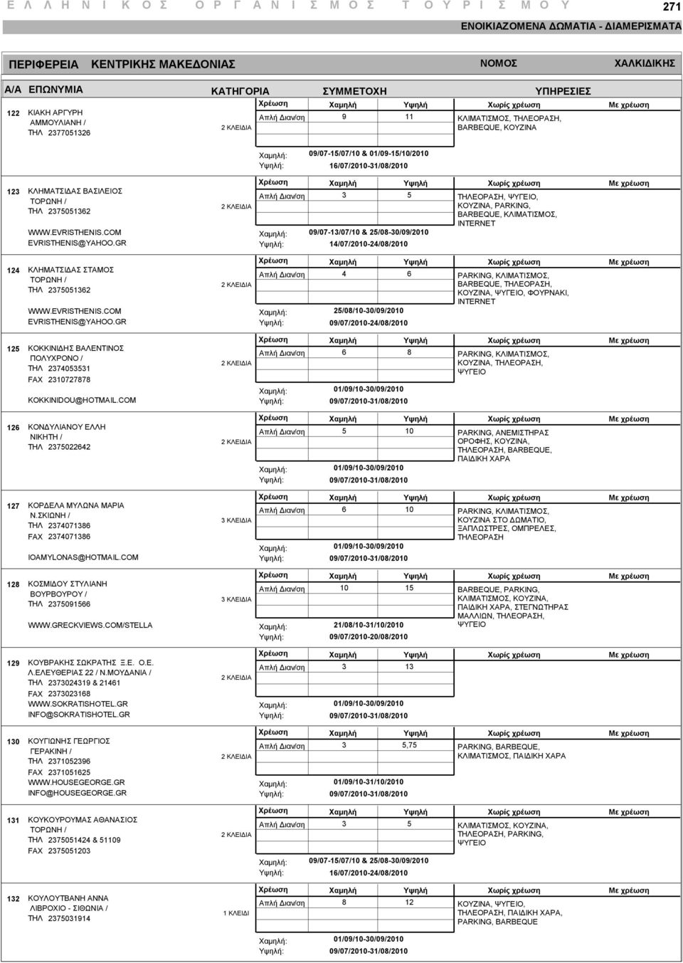 GR : : 2/0/-0/0/20 0/0/20-2/0/20, ΚΛΙΜΑΤΙΣΜΟΣ,, ΤΗΛΕΟΡΑΣΗ, ΚΟΥΖΙΝΑ,, ΦΟΥΡΝΑΚΙ, INTERNET ΚΟΚΚΙΝΙΔΗΣ ΒΑΛΕΝΤΙΝΟΣ ΤΗΛ 201 FAX 22 KOKKINIDOU@HOTMAIL.