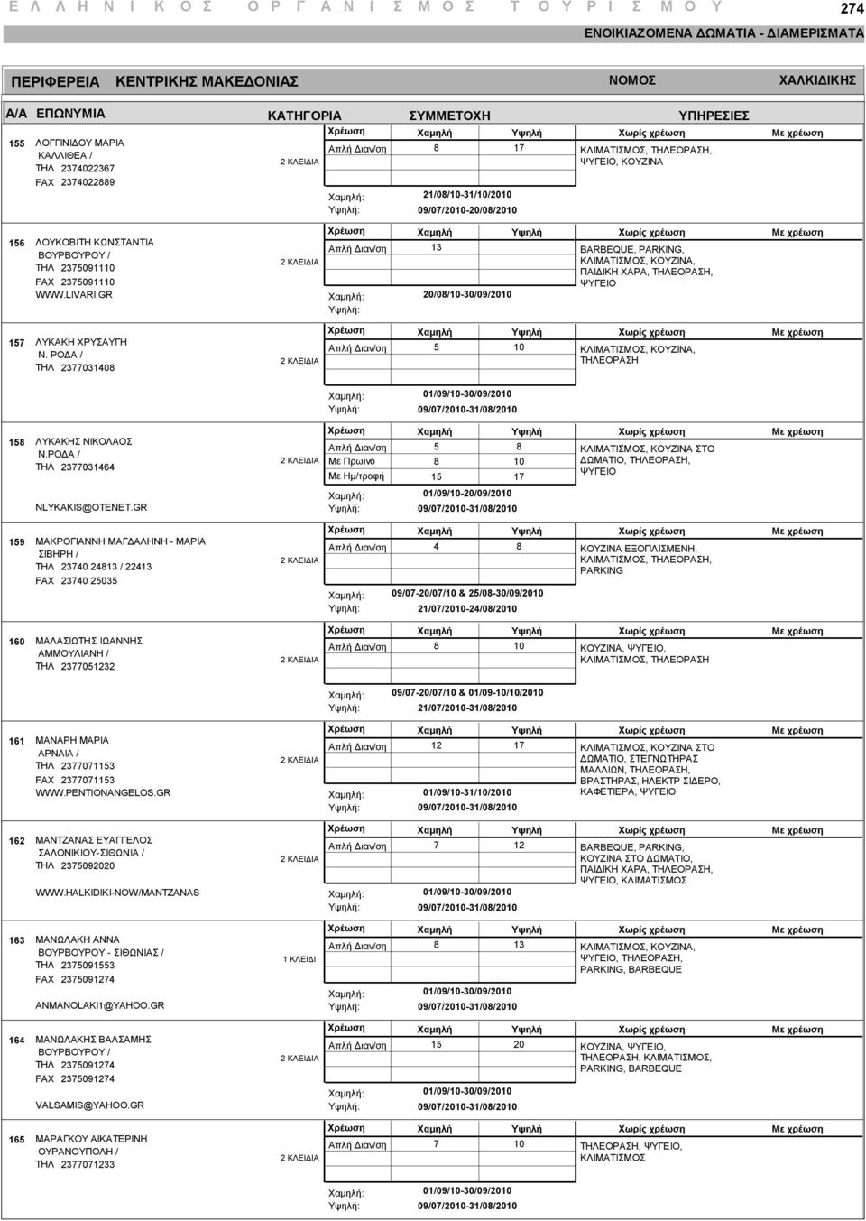 ΡΟΔΑ / ΤΗΛ 201 Με Πρωινό Με Ημ/τροφή 1 1 ΚΛΙΜΑΤΙΣΜΟΣ, ΚΟΥΖΙΝΑ ΣΤΟ ΔΩΜΑΤΙΟ, ΤΗΛΕΟΡΑΣΗ, NLYKAKIS@OTENET.