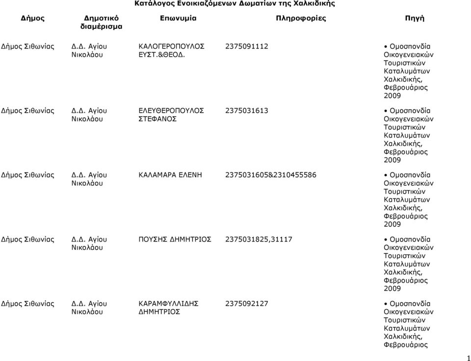 2375091112 Οµοσπονδία Σιθωνίας Αγίου Νικολάου ΕΛΕΥΘΕΡΟΠΟΥΛΟΣ ΣΤΕΦΑΝΟΣ 2375031613 Οµοσπονδία Σιθωνίας Σιθωνίας