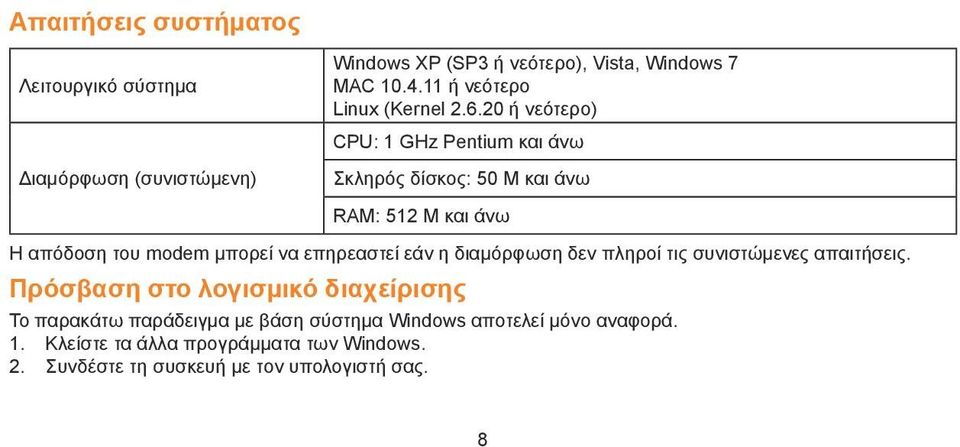 20 ή νεότερο) CPU: 1 GHz Pentium και άνω Σκληρός δίσκος: 50 M και άνω RAM: 512 M και άνω Η απόδοση του modem μπορεί να επηρεαστεί εάν