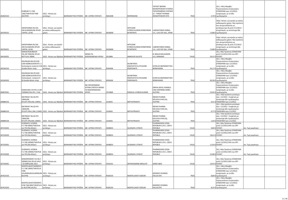 αντιμετοπίζονται ως γενόσημα πριν & μετά /1/1/2012- LAB