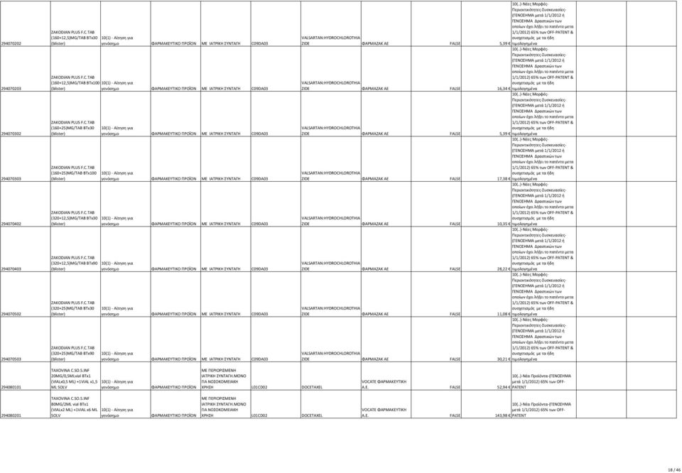 C.TAB (320+25)MG/TAB BTx30 (blister) ZAKODIAN PLUS F.C.TAB (320+25)MG/TAB BTx90 (blister) ΜΕ ΙΑΤΡΙΚΗ ΣΥΝΤΑΓΗ C09DA03 ΜΕ ΙΑΤΡΙΚΗ ΣΥΝΤΑΓΗ C09DA03 ΜΕ ΙΑΤΡΙΚΗ ΣΥΝΤΑΓΗ C09DA03 ΜΕ ΙΑΤΡΙΚΗ ΣΥΝΤΑΓΗ C09DA03