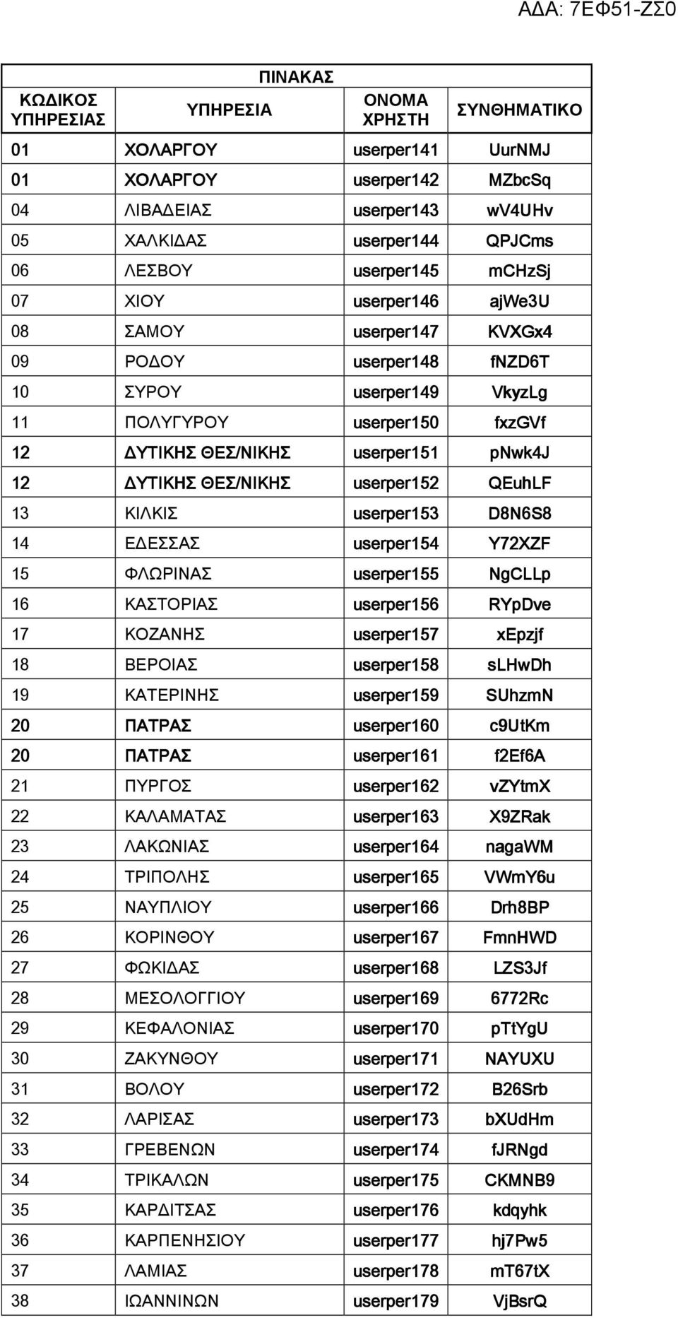 userper157 18 ΒΕΡΟΙΑΣ userper158 19 ΚΑΤΕΡΙΝΗΣ userper159 20 ΠΑΤΡΑΣ 20 ΠΑΤΡΑΣ userper160 userper161 21 ΠΥΡΓΟΣ userper162 22 ΚΑΛΑΜΑΤΑΣ userper163 23 ΛΑΚΩΝΙΑΣ userper164 24 ΤΡΙΠΟΛΗΣ userper165 25