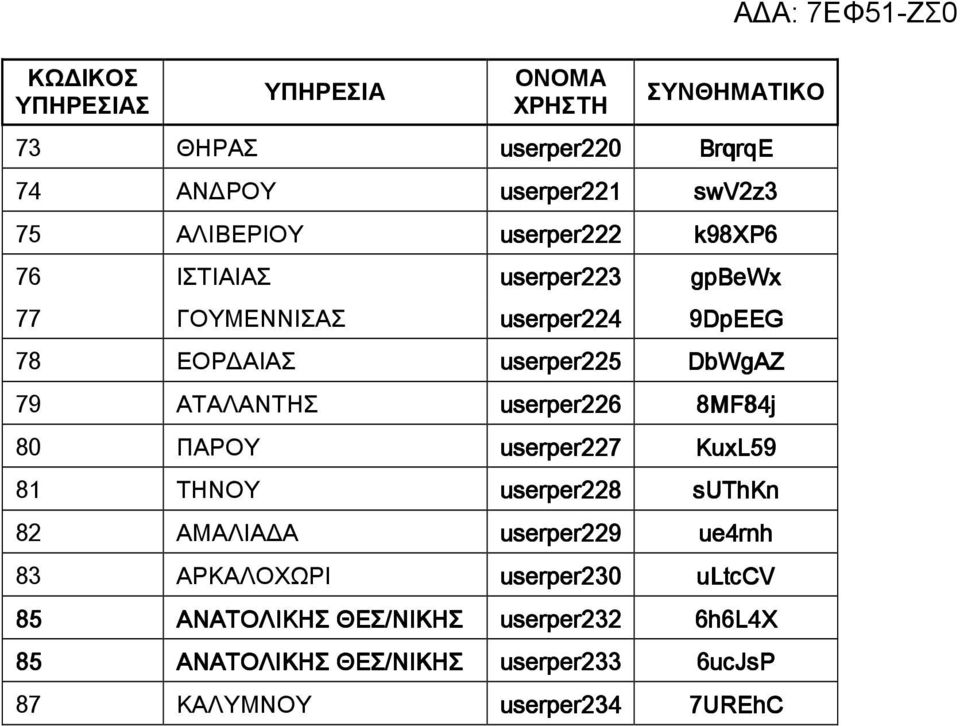 userper229 83 ΑΡΚΑΛΟΧΩΡΙ userper230 85 ΑΝΑΤΟΛΙΚΗΣ ΘΕΣ/ΝΙΚΗΣ 85 ΑΝΑΤΟΛΙΚΗΣ ΘΕΣ/ΝΙΚΗΣ userper232 userper233 87