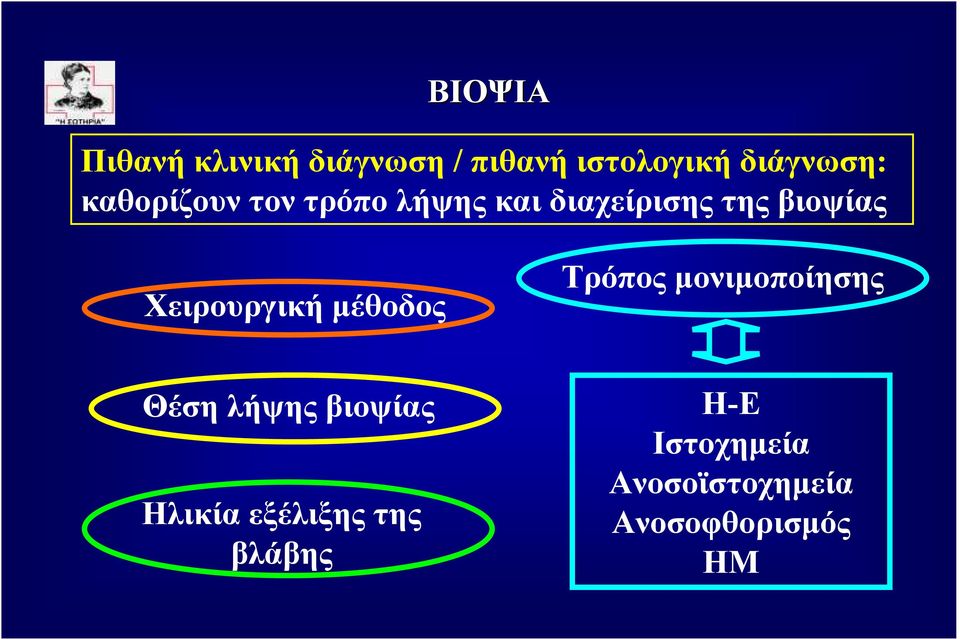 Χειρουργική µέθοδος Τρόπος µονιµοποίησης Θέση λήψης βιοψίας