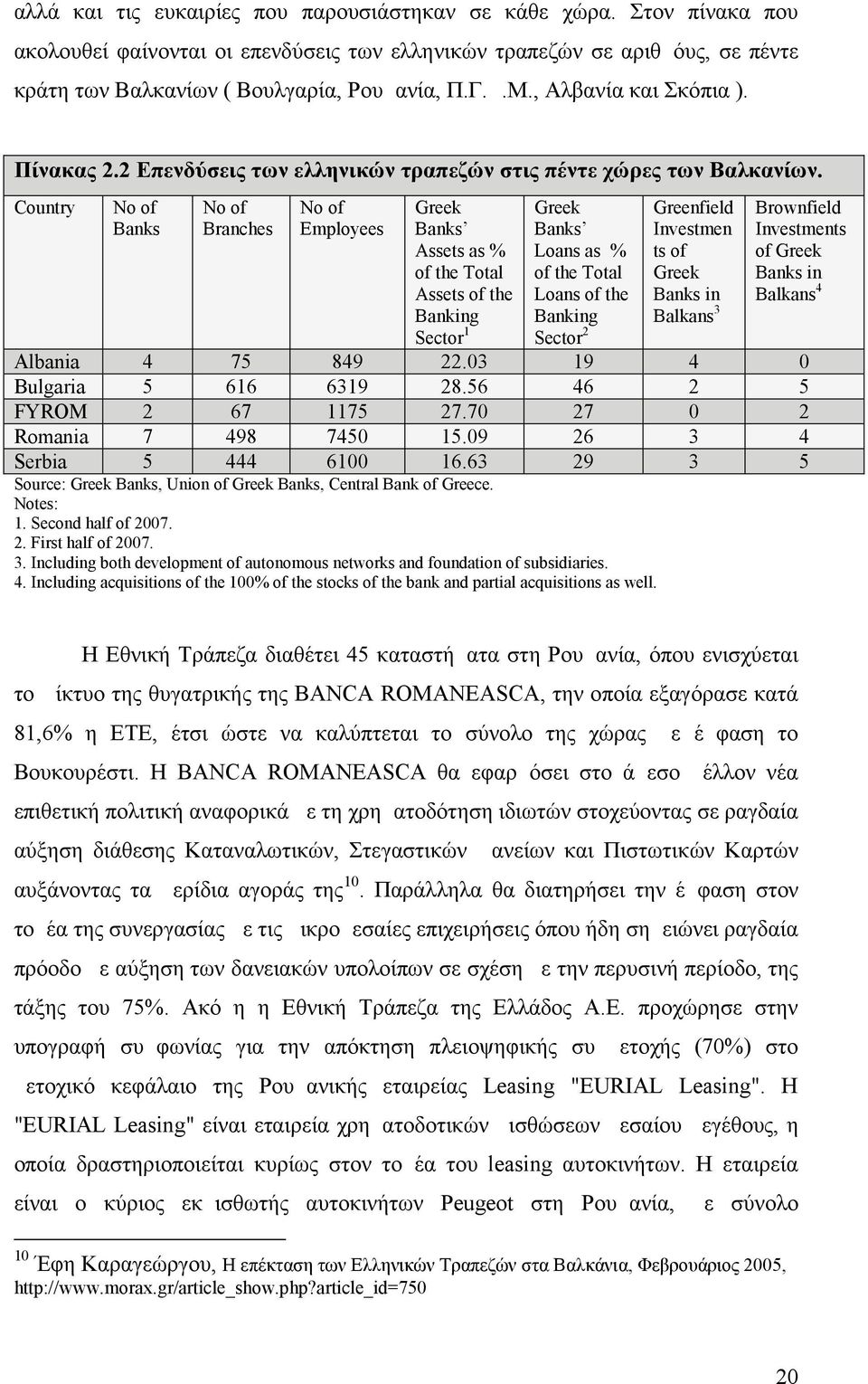 Country No of Banks No of Branches No of Employees Greek Banks Assets as % of the Total Assets of the Banking Sector 1 Greek Banks Loans as % of the Total Loans of the Banking Sector 2 Greenfield