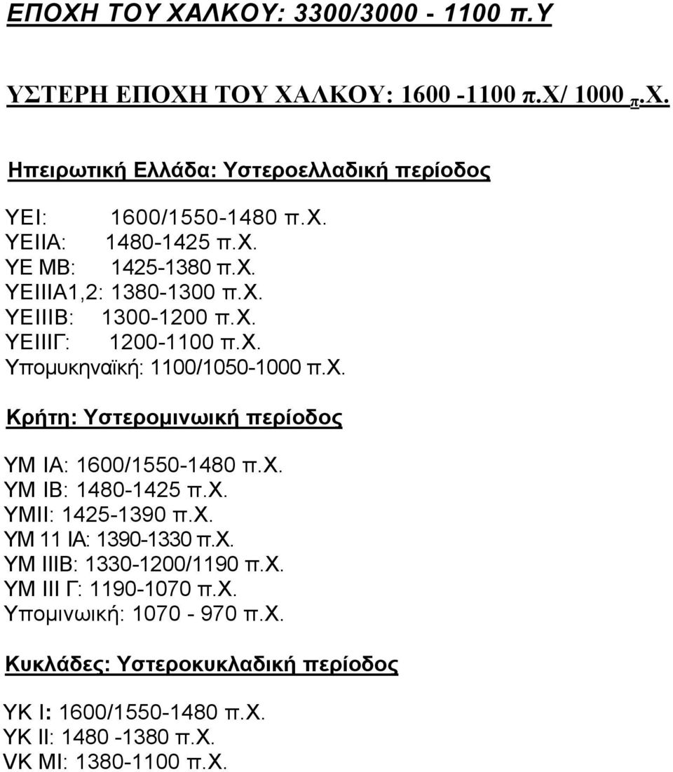 χ. ΥΜ IB: 1480-1425 π.χ. ΥΜΙΙ: 1425-1390 π.χ. ΥΜ 11 ΙΑ: 1390-1330 π.χ. ΥΜ ΙΙΙΒ: 1330-1200/1190 π.χ. ΥΜ III Γ: 1190-1070 π.χ. Υπομινωική: 1070-970 π.χ. Κυκλάδες: Υστεροκυκλαδική περίοδος ΥΚ Ι: 1600/1550-1480 π.