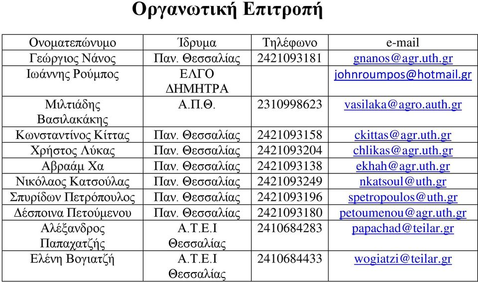 Θεσσαλίας 2421093138 ekhah@agr.uth.gr Νικόλαος Κατσούλας Παν. Θεσσαλίας 2421093249 nkatsoul@uth.gr Σπυρίδων Πετρόπουλος Παν. Θεσσαλίας 2421093196 spetropoulos@uth.