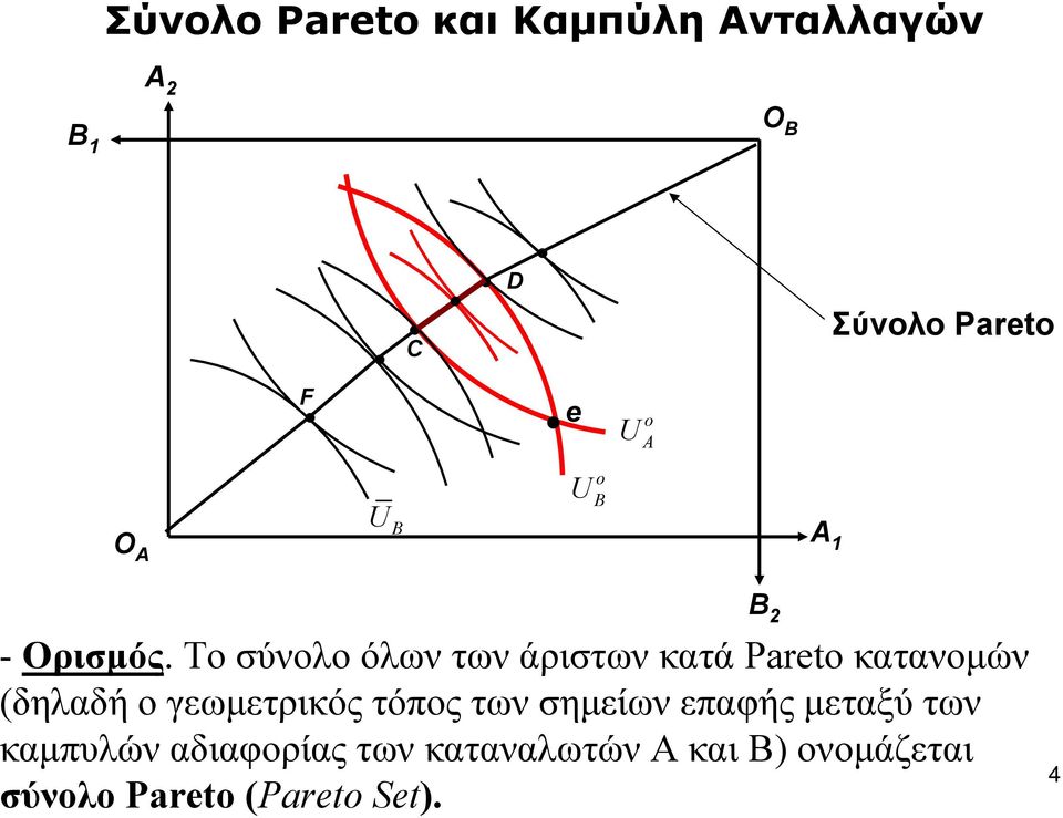 Το σύνολο όλων των άριστων κατά Pareto κατανομών (δηλαδή ο γεωμετρικός