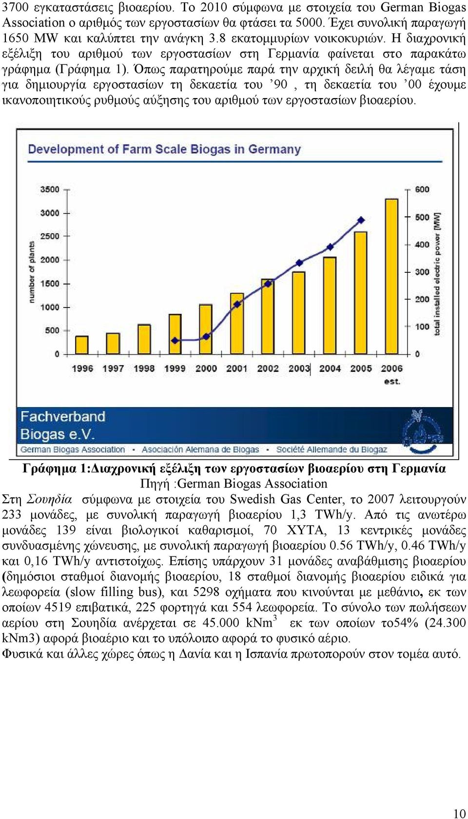 Όπως παρατηρούμε παρά την αρχική δειλή θα λέγαμε τάση για δημιουργία εργοστασίων τη δεκαετία του 90, τη δεκαετία του 00 έχουμε ικανοποιητικούς ρυθμούς αύξησης του αριθμού των εργοστασίων βιοαερίου.