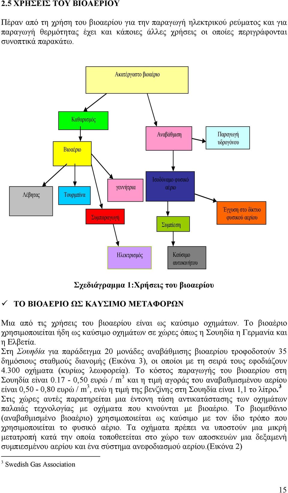 αυτοκινήτου Σχεδιάγραμμα 1:Χρήσεις του βιοαερίου ΤΟ ΒΙΟΑΕΡΙΟ ΩΣ ΚΑΥΣΙΜΟ ΜΕΤΑΦΟΡΩΝ Μια από τις χρήσεις του βιοαερίου είναι ως καύσιμο οχημάτων.
