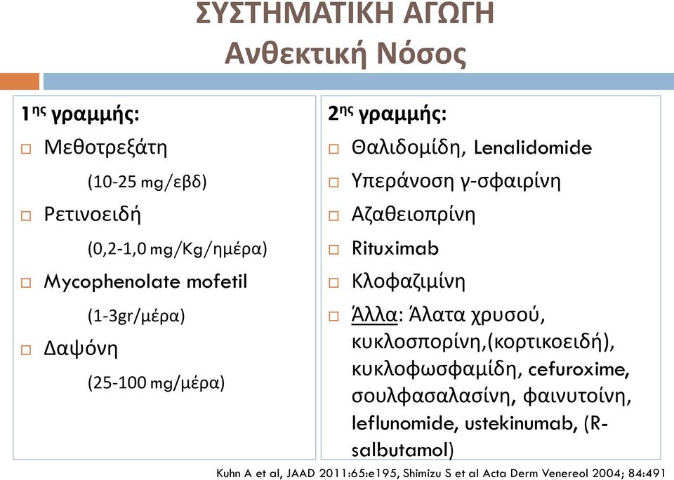 Αζαθειοπρίνη Rituximab Κλοφαζιμίνη Άλλα: Άλατα χρυσού, κυκλοσπορίνη,(κορτικοειδή), κυκλοφωσφαμίδη, cefuroxime,