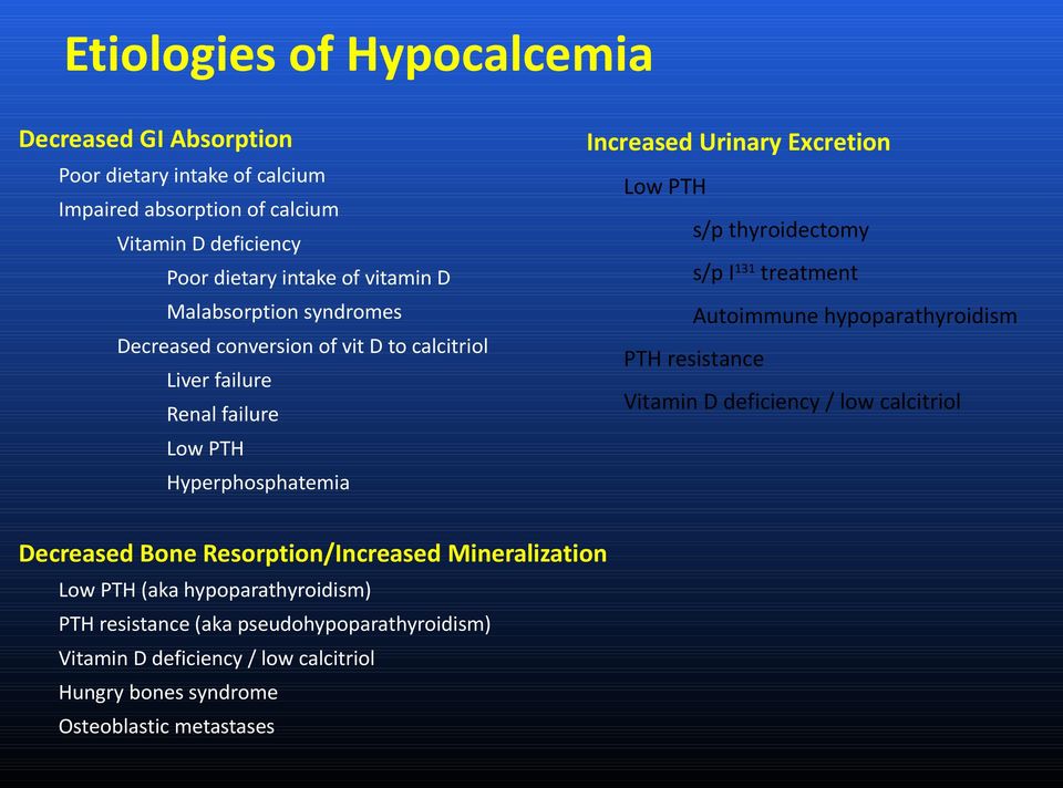 calcitriol Liver failure Renal failure Low PTH Hyperphosphatemia Decreased Bone Resorption/Increased Mineralization Low PTH (aka hypoparathyroidism) PTH resistance