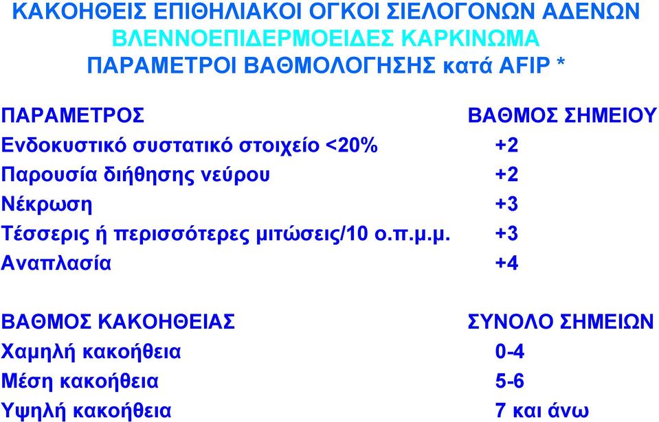 νεύρου Νέκρωση Τέσσερις ή περισσότερες μι