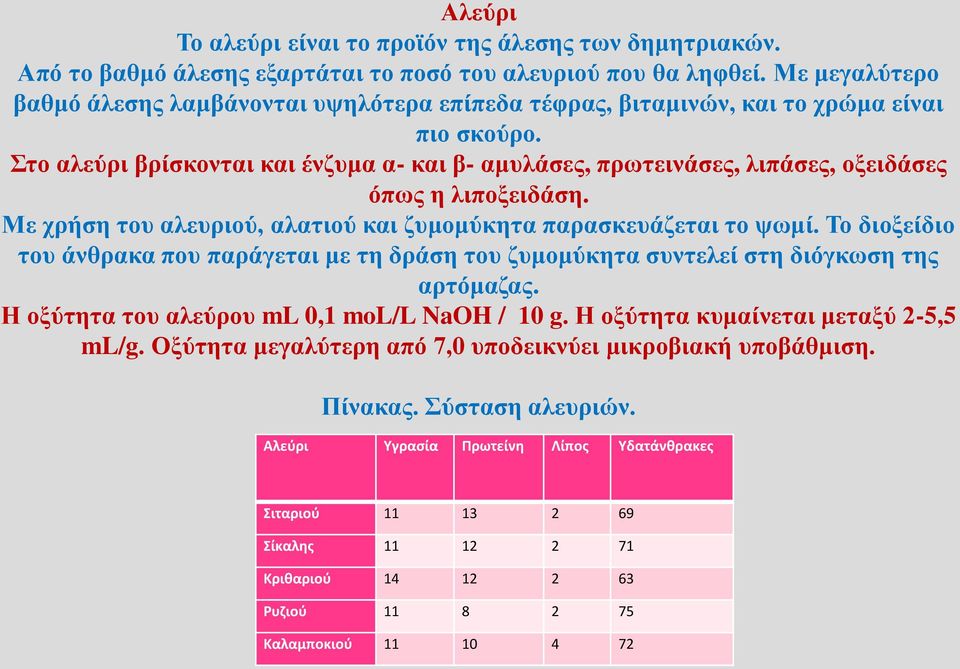 Στο αλεύρι βρίσκονται και ένζυμα α- και β- αμυλάσες, πρωτεινάσες, λιπάσες, οξειδάσες όπως η λιποξειδάση. Με χρήση του αλευριού, αλατιού και ζυμομύκητα παρασκευάζεται το ψωμί.