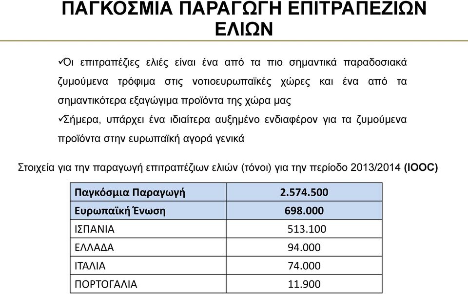 ενδιαφέρον για τα ζυμούμενα προϊόντα στην ευρωπαϊκή αγορά γενικά Στοιχεία για την παραγωγή επιτραπέζιων ελιών (τόνοι) για την