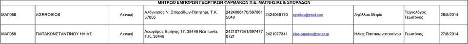 com Αγάλλου Μαρία 28/5/2014 ΜΑΓ059 ΠΑΠΑΚΩΝΣΤΑΝΤΙΝΟΥ ΗΛΙΑΣ Λιανική Λεωφόρος