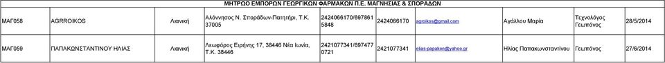 com Αγάλλου Μαρία 28/5/2014 ΜΑΓ059 ΠΑΠΑΚΩΝΣΤΑΝΤΙΝΟΥ ΗΛΙΑΣ Λιανική Λεωφόρος