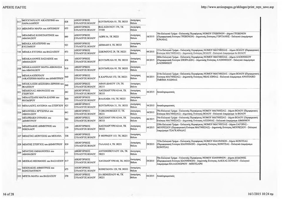 Διαμέρισμα ΚΡΑΝΙΑΣ 315 ΜΠΑΚΑ ΑΙΚΑΤΕΡΙΝΗ του ΕΥΣΤΑΘΙΟΥ 921 ΔΗΜΑΔΗ 8, ΤΚ 38222 316 ΜΠΑΚΑ ΕΥΓΕΝΙΑ του ΒΑΣΙΛΕΙΟΥ 473 317 ΜΠΑΚΑΛΙΑΝΟΣ ΒΑΣΙΛΕΙΟΣ του 858 ΣΩΚΡΑΤΟΥΣ 28, ΤΚ ΚΟΥΤΑΡΕΛΙΑ 95, ΤΚ 151ο Εκλογικό