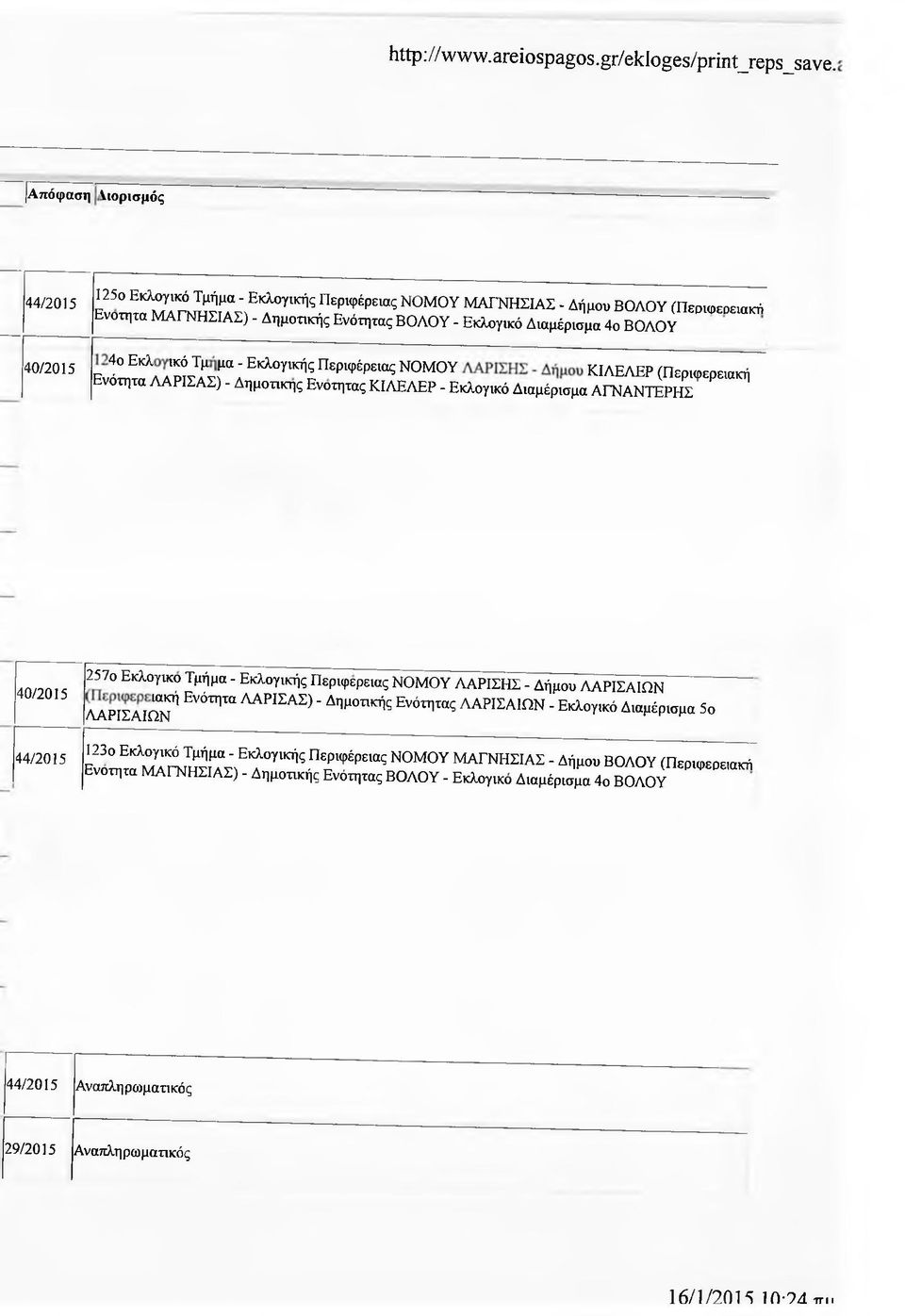^ Λ Λ ^ ν Γ ; ΕΚ>ΛγΙΚ^ Περ1φέρεΐας Ν 0Μ 0Υ Κ1ΛΕΛΕΡ (Περιφερειακή Ενότητα ΛΑΡΙΣΑΣ) - Δημοτικης Ενότητας ΚΙΛΕΛΕΡ - Εκλογικό Διαμέρισμα ΑΓΝΑΝΤΕΡΗΣ 40/2015 257ο Εκλογικο Τμήμα - Εκλογικής Περιφερειας