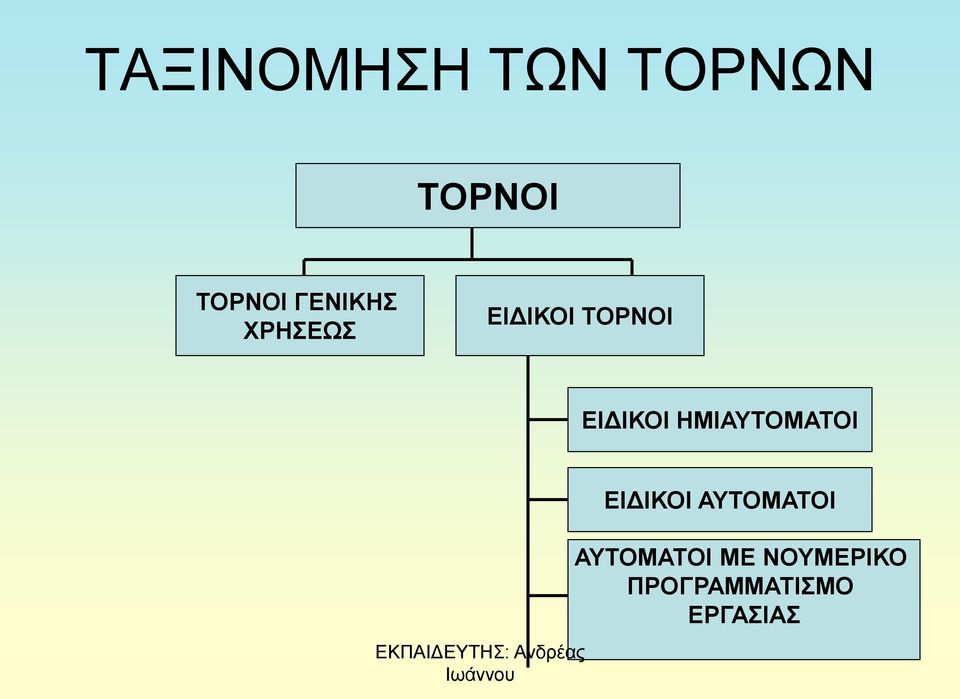 ΗΜΙΑΥΤΟΜΑΤΟΙ ΕΙΔΙΚΟΙ ΑΥΤΟΜΑΤΟΙ