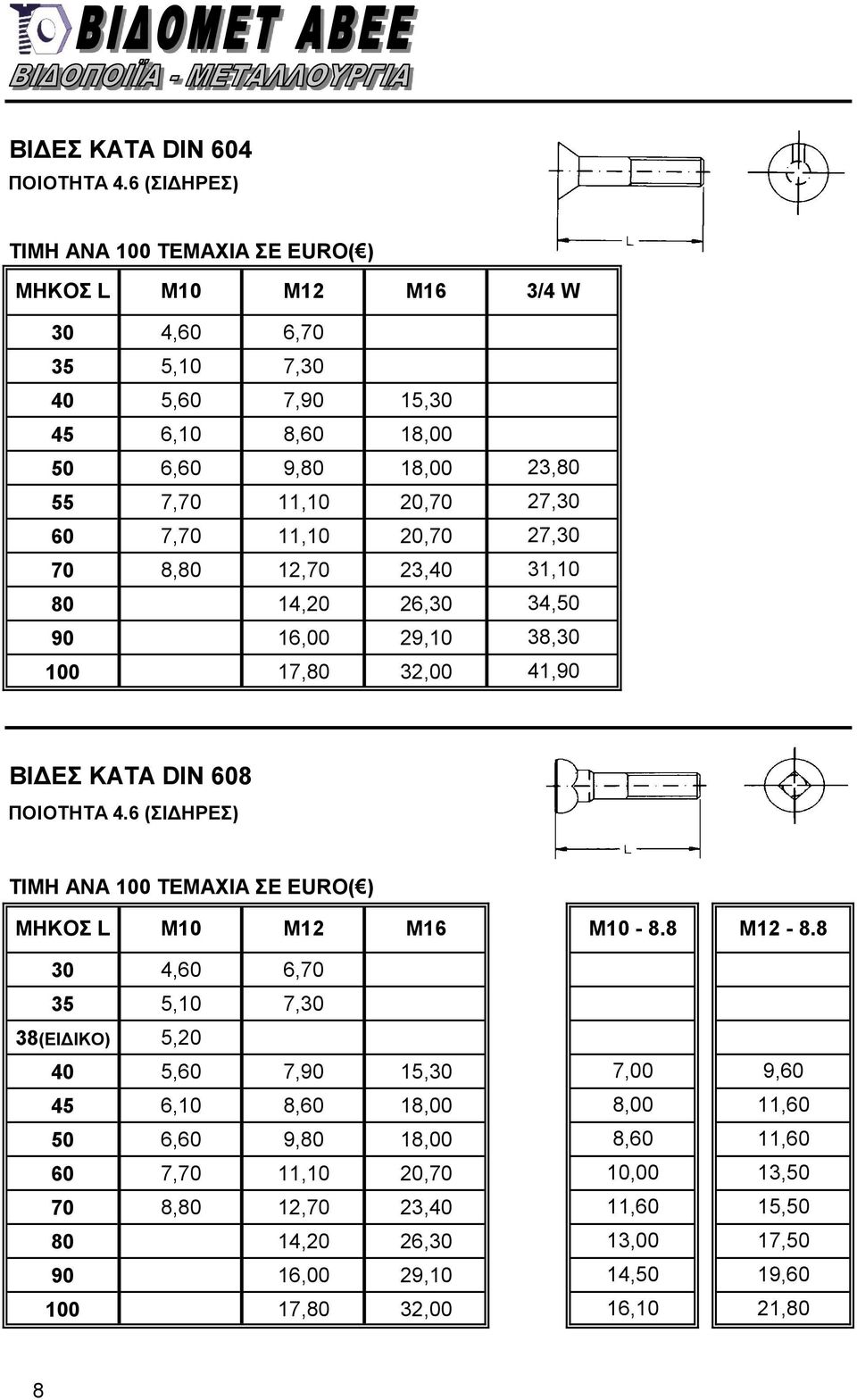 8,80 12,70 23,40 80 14,20 26,30 90 16,00 29,10 100 17,80 32,00 23,80 27,30 27,30 31,10 34,50 38,30 41,90 ΒΙΔΕΣ ΚΑΤΑ DIN 608 ΠΟΙΟΤΗΤΑ 4.
