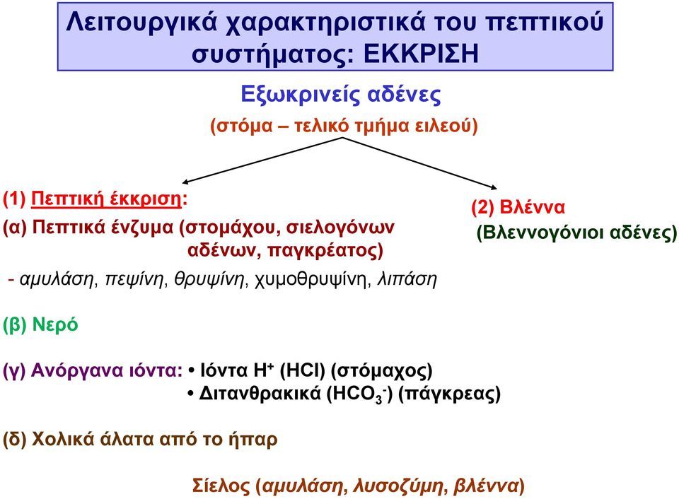 θρυψίνη, χυμοθρυψίνη, λιπάση (2) Βλέννα (Βλεννογόνιοι αδένες) (β) Νερό (γ) Ανόργανα ιόντα: Ιόντα H +