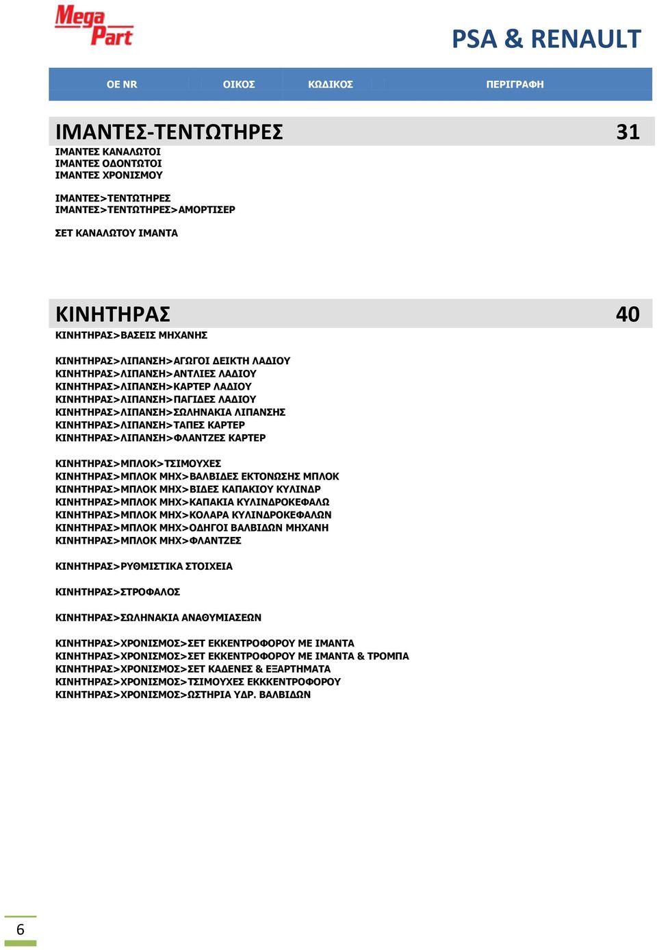 ΚΑΡΤΕΡ ΚΙΝΗΤΗΡΑΣ>ΛΙΠΑΝΣΗ>ΦΛΑΝΤΖΕΣ ΚΑΡΤΕΡ ΚΙΝΗΤΗΡΑΣ>ΜΠΛΟΚ>ΤΣΙΜΟΥΧΕΣ ΚΙΝΗΤΗΡΑΣ>ΜΠΛΟΚ ΜΗΧ>ΒΑΛΒΙΔΕΣ ΕΚΤΟΝΩΣΗΣ ΜΠΛΟΚ ΚΙΝΗΤΗΡΑΣ>ΜΠΛΟΚ ΜΗΧ>ΒΙΔΕΣ ΚΑΠΑΚΙΟΥ ΚΥΛΙΝΔΡ ΚΙΝΗΤΗΡΑΣ>ΜΠΛΟΚ ΜΗΧ>ΚΑΠΑΚΙΑ ΚΥΛΙΝΔΡΟΚΕΦΑΛΩ