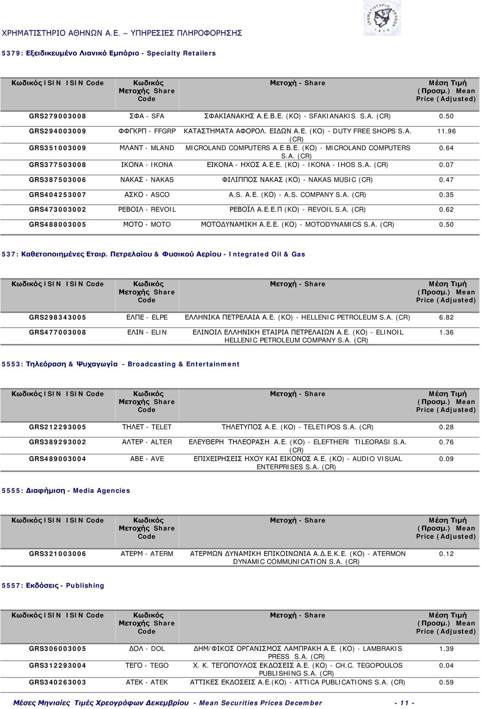 47 GRS404253007 ΑΣΚΟ - ASCO A.S. Α.Ε. (ΚΟ) - A.S. COMPANY S.A. 0.35 GRS473003002 ΡΕΒΟΙΛ - REVOIL ΡΕΒΟΪΛ Α.Ε.Ε.Π (ΚΟ) - REVOIL S.A. 0.62 GRS488003005 ΜΟΤΟ - MOTO ΜΟΤΟΔΥΝΑΜΙΚΗ Α.Ε.Ε. (ΚΟ) - MOTODYNAMICS S.
