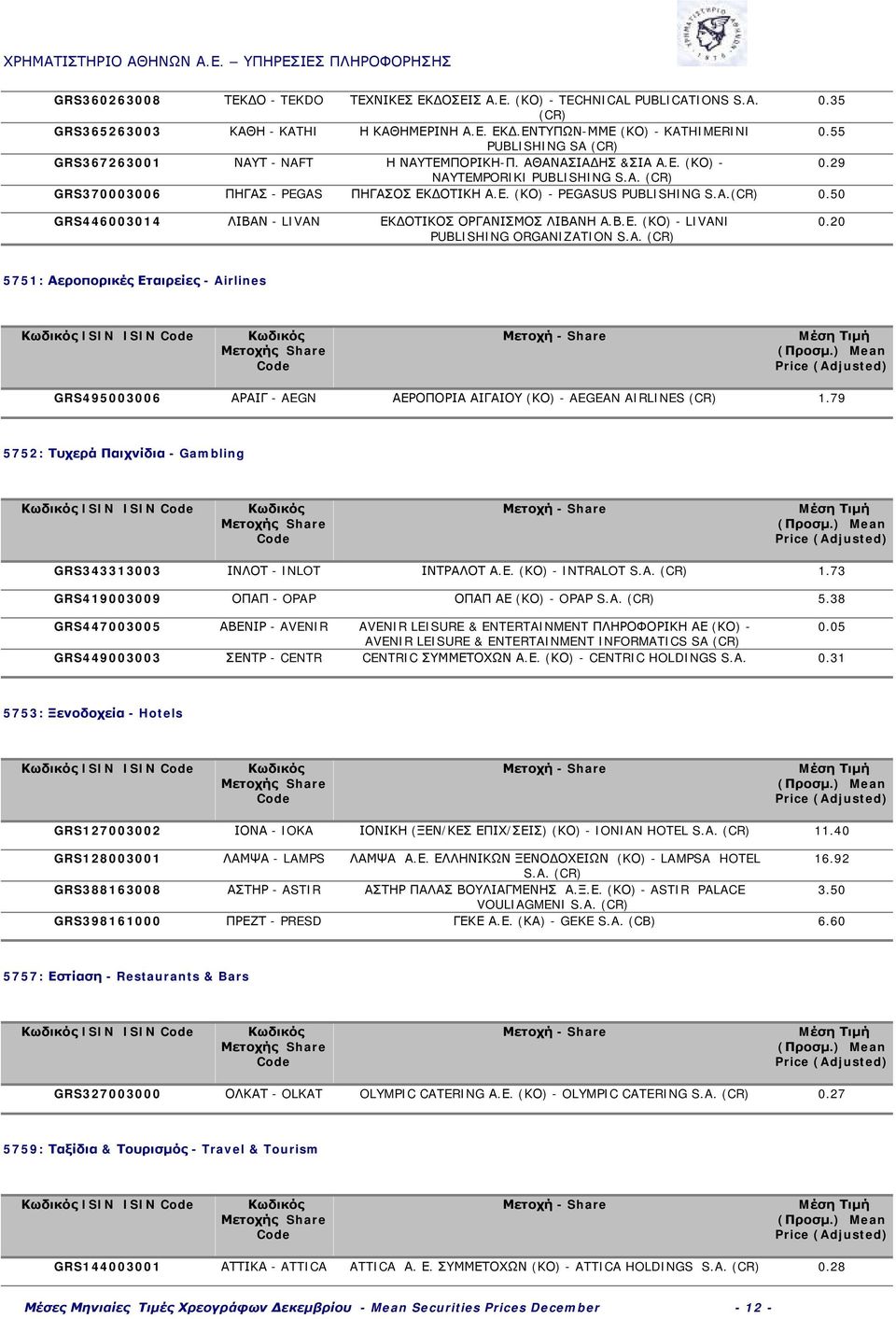 A. 0.50 GRS446003014 ΛΙΒΑΝ - LIVAN ΕΚΔΟΤΙΚΟΣ ΟΡΓΑΝΙΣΜΟΣ ΛΙΒΑΝΗ Α.Β.Ε. (ΚΟ) - LIVANI PUBLISHING ORGANIZATION S.A. 0.20 5751: Αεροπορικές Εταιρείες - Airlines ISIN ISIN GRS495003006 ΑΡΑΙΓ - AEGN ΑΕΡΟΠΟΡΙΑ ΑΙΓΑΙΟΥ (ΚΟ) - AEGEAN AIRLINES 1.