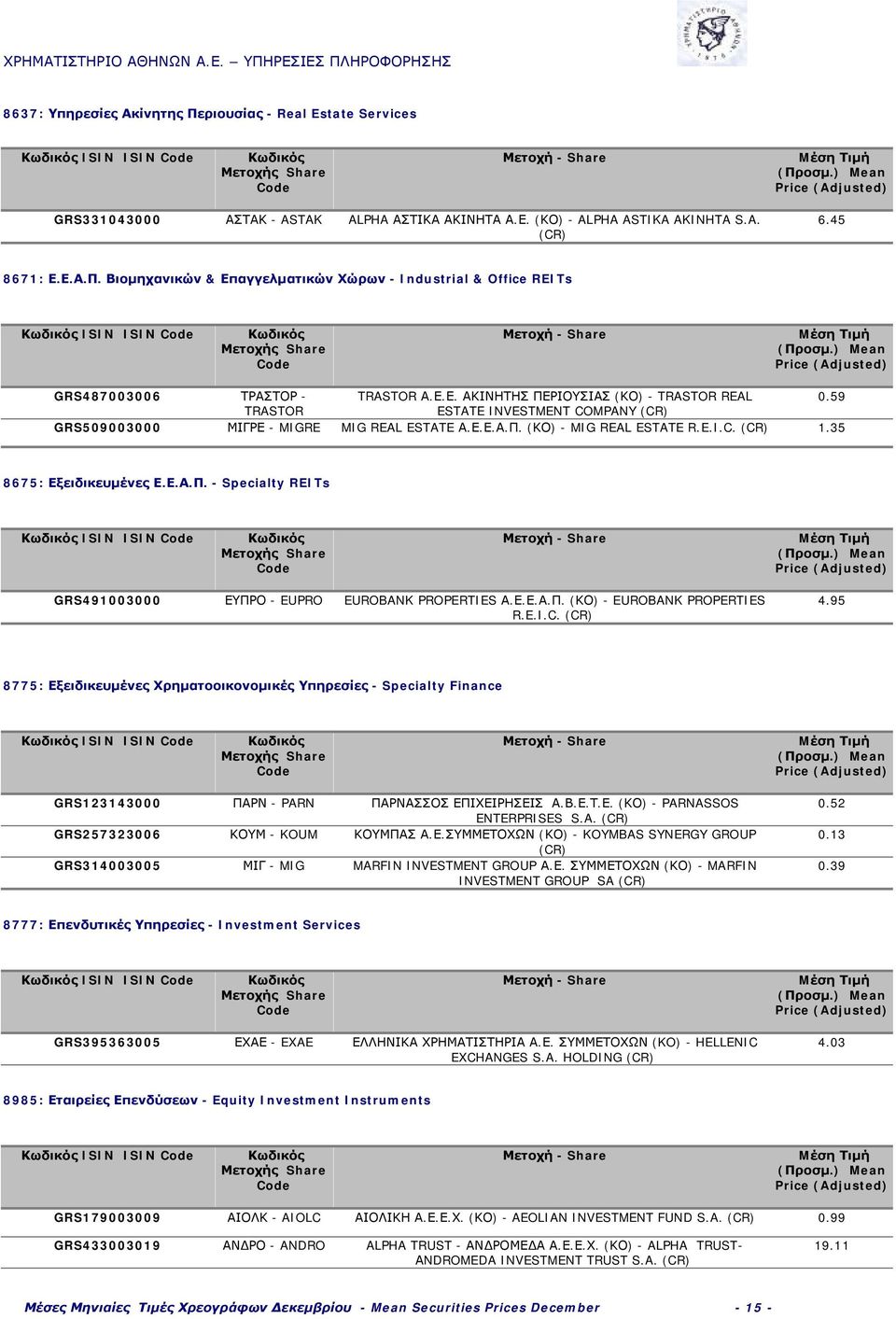 Ε.Ε.Α.Π. (ΚΟ) - EUROBANK PROPERTIES R.E.I.C. 4.95 8775: Εξειδικευμένες Χρηματοοικονομικές Υπηρεσίες - Specialty Finance ISIN ISIN GRS123143000 ΠΑΡΝ - PARN ΠΑΡΝΑΣΣΟΣ ΕΠΙΧΕΙΡΗΣΕΙΣ Α.Β.Ε.Τ.Ε. (ΚΟ) - PARNASSOS ENTERPRISES S.