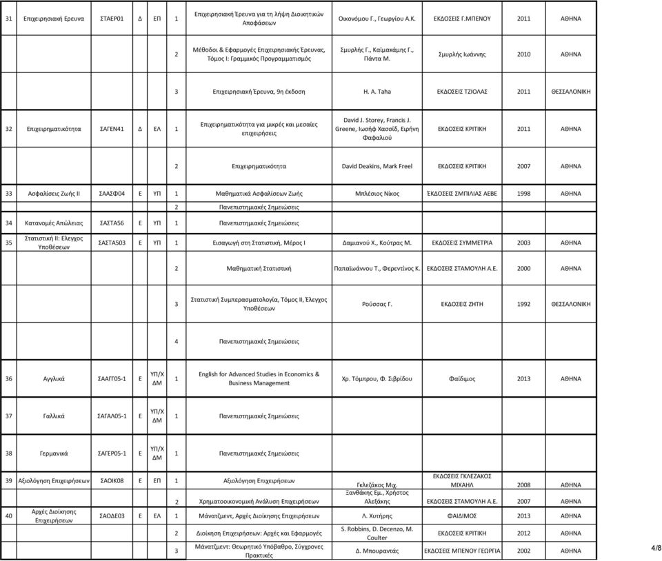 Taha ΕΚΔΟΣΕΙΣ ΤΖΙΟΛΑΣ 011 ΘΕΣΣΑΛΟΝΙΚΗ Επιχειρηματικότητα ΣΑΓΕΝ41 Δ ΕΛ 1 Επιχειρηματικότητα για μικρές και μεσαίες επιχειρήσεις David J. Storey, Francis J.