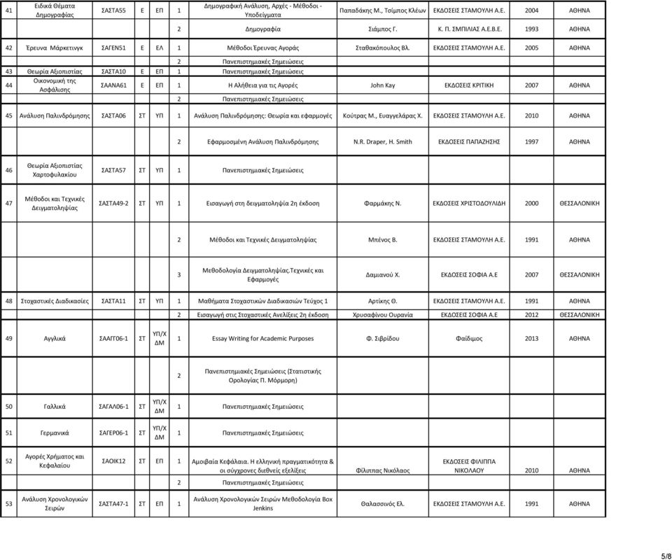 005 ΑΘΗΝΑ Πανεπιστημιακές Σημειώσεις 4 Θεωρία Αξιοπιστίας ΣΑΣΤΑ10 Ε ΕΠ 1 Πανεπιστημιακές Σημειώσεις 44 Οικονομική της Ασφάλισης ΣΑΑΝΑ61 Ε ΕΠ 1 Η Αλήθεια για τις Αγορές John Kay ΕΚΔΟΣΕΙΣ ΚΡΙΤΙΚΗ 007