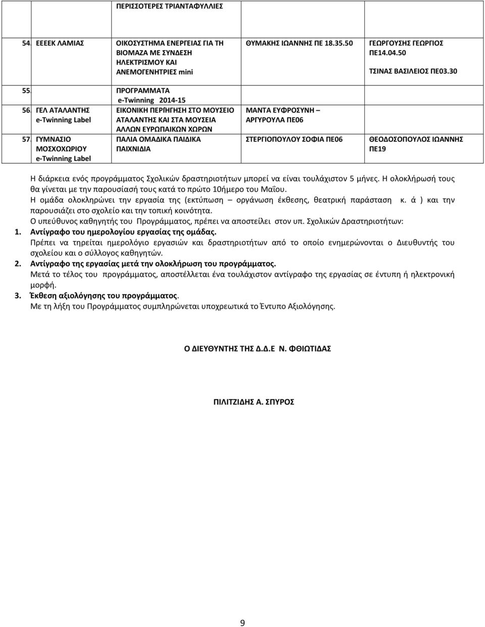 50 ΜΑΝΤΑ ΕΥΦΡΟΣΥΝΗ ΑΡΓΥΡΟΥΛΑ ΠΕ06 ΣΤΕΡΓΙΟΠΟΥΛΟΥ ΣΟΦΙΑ ΠΕ06 ΓΕΩΡΓΟΥΣΗΣ ΓΕΩΡΓΙΟΣ ΠΕ14.04.50 ΤΣΙΝΑΣ ΒΑΣΙΛΕΙΟΣ ΠΕ03.