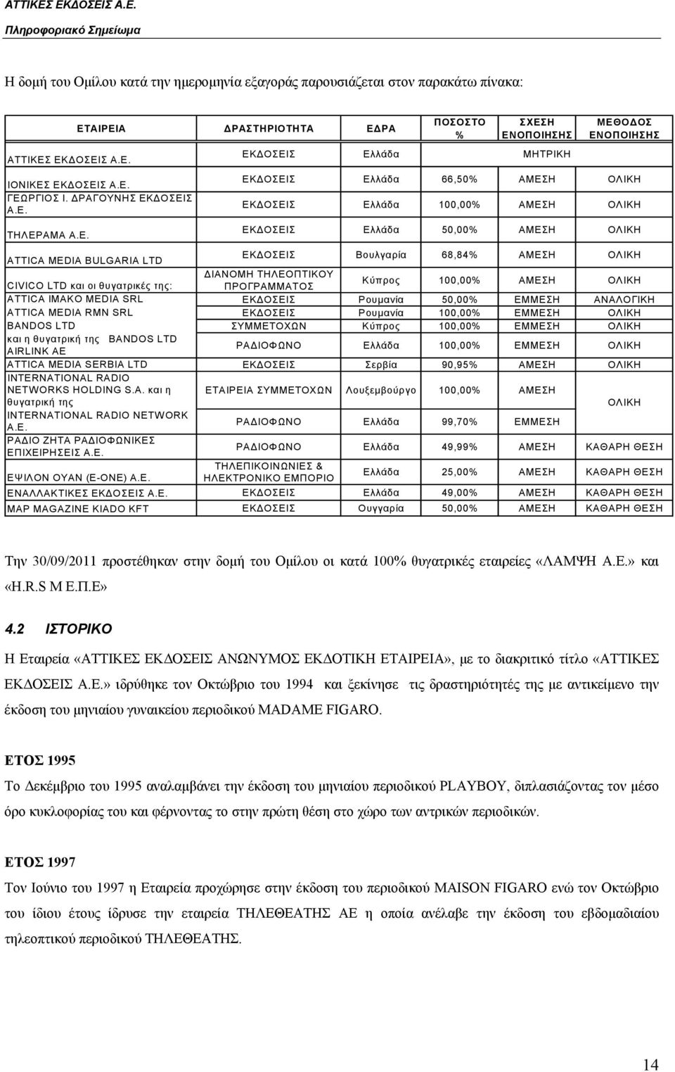 BULGARIA LTD ΕΚΔΟΣΕΙΣ Βουλγαρία 68,84% ΑΜΕΣΗ ΟΛΙΚΗ ΔΙΑΝΟΜΗ ΤΗΛΕΟΠΤΙΚΟΥ CIVICΟ LTD και οι θυγατρικές της: ΠΡΟΓΡΑΜΜΑΤΟΣ Κύπρος 100,00% ΑΜΕΣΗ ΟΛΙΚΗ ATTICA IMAKO MEDIA SRL ΕΚΔΟΣΕΙΣ Ρουμανία 50,00% ΕΜΜΕΣΗ