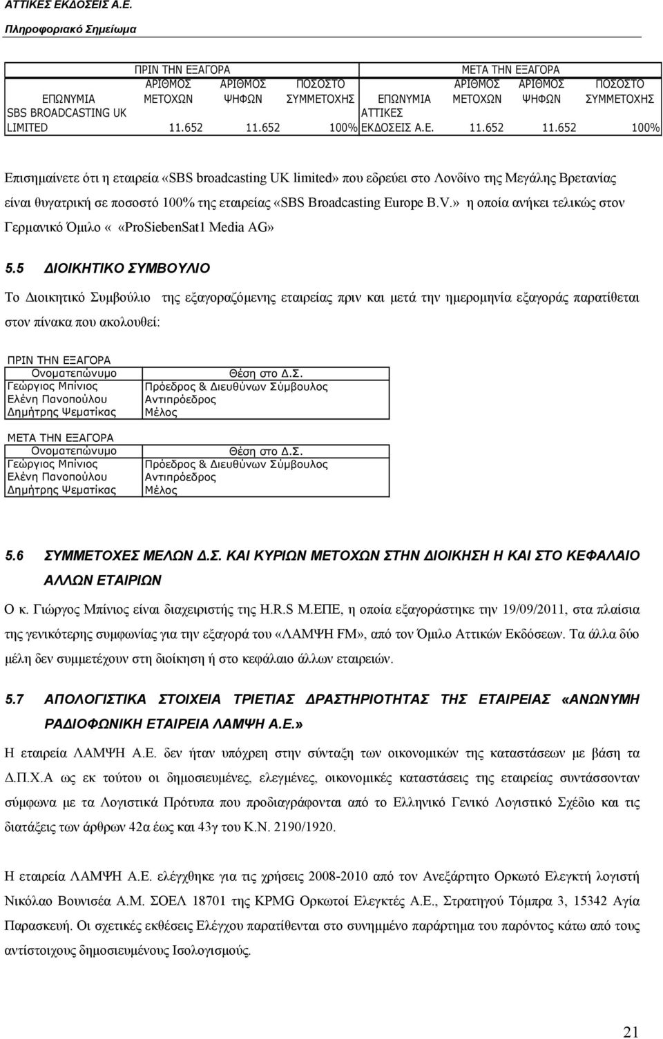 652 100% Επισημαίνετε ότι η εταιρεία «SBS broadcasting UK limited» που εδρεύει στο Λονδίνο της Μεγάλης Βρετανίας είναι θυγατρική σε ποσοστό 100% της εταιρείας «SBS Broadcasting Europe B.V.