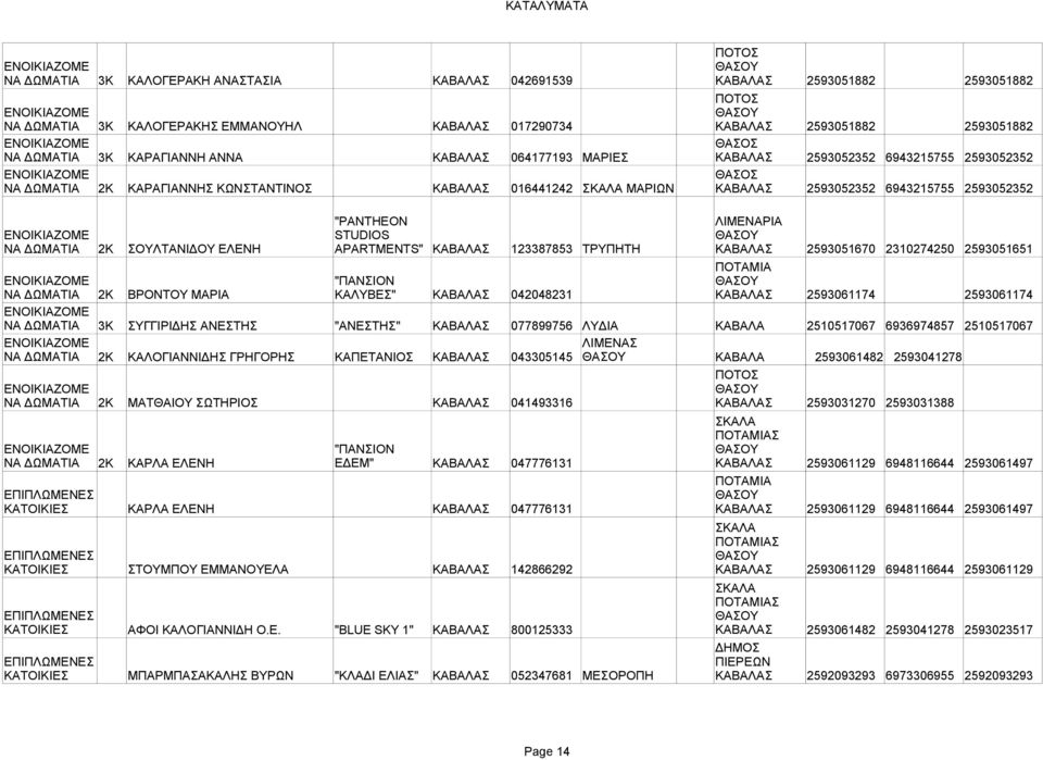 ΘΑΣΟΥ 2Κ ΣΟΥΛΤΑΝΙΔΟΥ ΕΛΕΝΗ APARTMENTS" ΚΑΒΑΛΑΣ 123387853 ΤΡΥΠΗΤΗ ΚΑΒΑΛΑΣ 2593051670 2310274250 2593051651 ΠΟΤΑΜΙΑ "ΠΑΝΣΙΟΝ ΘΑΣΟΥ 2Κ ΒΡΟΝΤΟΥ ΜΑΡΙΑ ΚΑΛΥΒΕΣ" ΚΑΒΑΛΑΣ 042048231 ΚΑΒΑΛΑΣ 2593061174