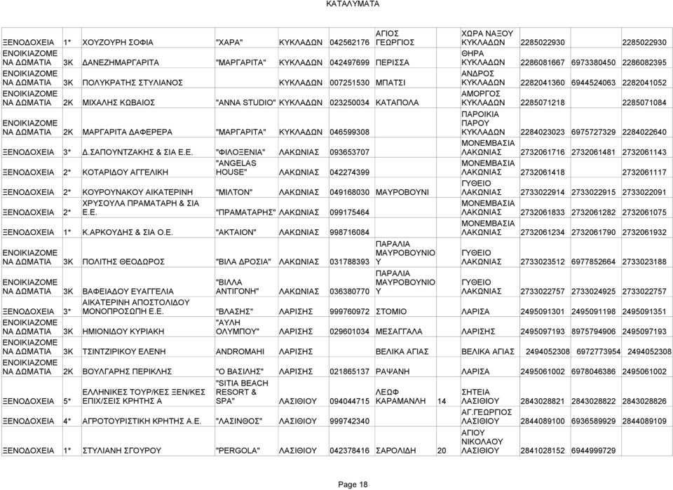 2285071218 2285071084 ΠΑΡΟΙΚΙΑ ΠΑΡΟΥ 2Κ ΜΑΡΓΑΡΙΤΑ ΔΑΦΕΡ