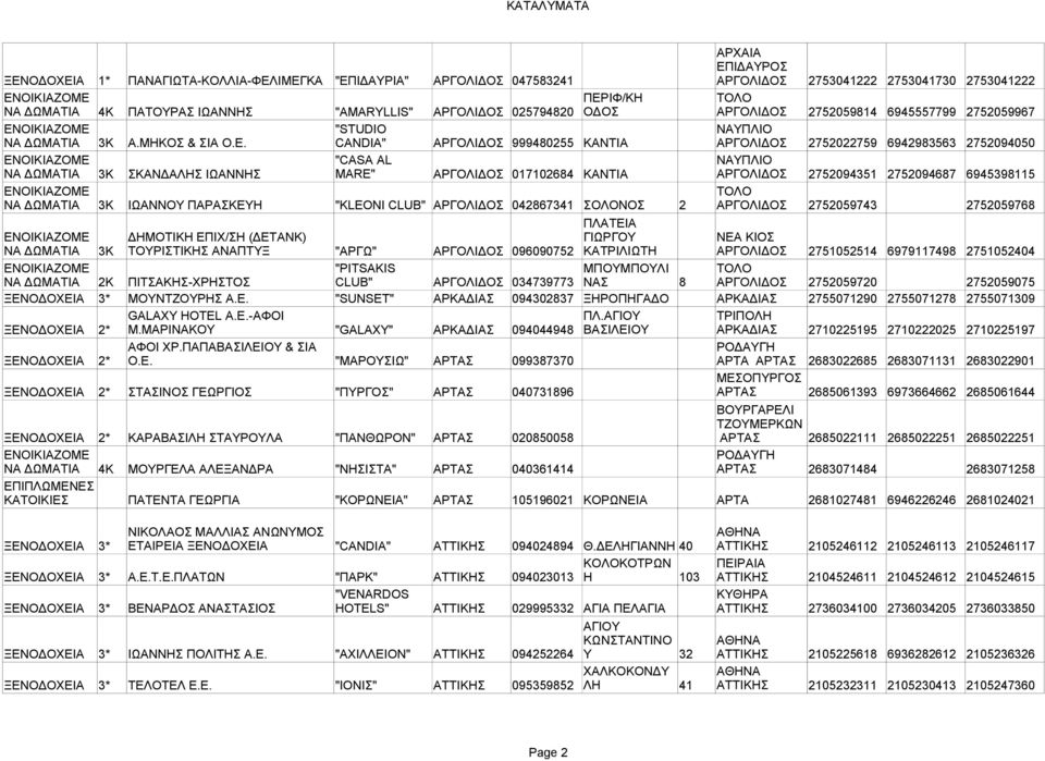 CANDIA" ΑΡΓΟΛΙΔΟΣ 999480255 ΚΑΝΤΙΑ ΑΡΓΟΛΙΔΟΣ 2752022759 6942983563 2752094050 "CASA AL ΝΑΥΠΛΙΟ 3Κ ΣΚΑΝΔΑΛΗΣ ΙΩΑΝΝΗΣ MARE" ΑΡΓΟΛΙΔΟΣ 017102684 ΚΑΝΤΙΑ ΑΡΓΟΛΙΔΟΣ 2752094351 2752094687 6945398115 ΤΟΛΟ 3Κ