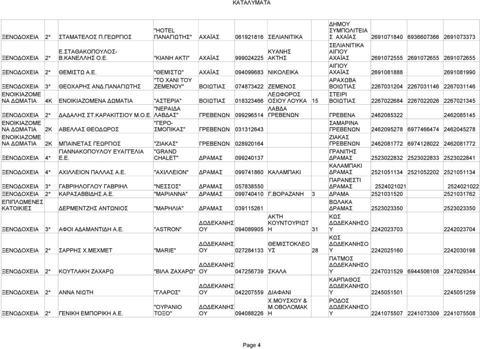 ΠΑΝΑΓΙΩΤΗΣ ΖΕΜΕΝΟΥ" ΒΟΙΩΤΙΑΣ 074873422 ΖΕΜΕΝΟΣ ΒΟΙΩΤΙΑΣ 2267031204 2267031146 2267031146 ΛΕΩΦΟΡΟΣ ΣΤΕΙΡΙ 4Κ "ΑΣΤΕΡΙΑ" ΒΟΙΩΤΙΑΣ 018323466 ΟΣΙΟΥ ΛΟΥΚΑ 15 ΒΟΙΩΤΙΑΣ 2267022684 2267022026 2267021345