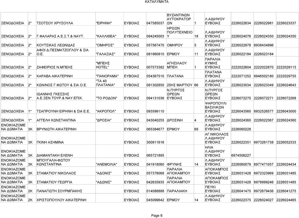 ΠΕΣΜΑΤΖΟΓΛΟΥ & ΣΙΑ Λ.ΑΙΔΗΨΟΥ ΞΕΝΟΔΟΧΕΙΑ 2* Ο.Ε. "ΓΑΛΑΞΙΑΣ" ΕΥΒΟΙΑΣ 081960810 ΕΡΜΟΥ 11 ΕΥΒΟΙΑΣ 2226022184 2226023184 "ΜΠΕΗΣ ΑΓΗΣΙΛΑΟΥ ΚΥΜΗΣ ΞΕΝΟΔΟΧΕΙΑ 2* ΖΑΦΕΙΡΙΟΣ Ν.
