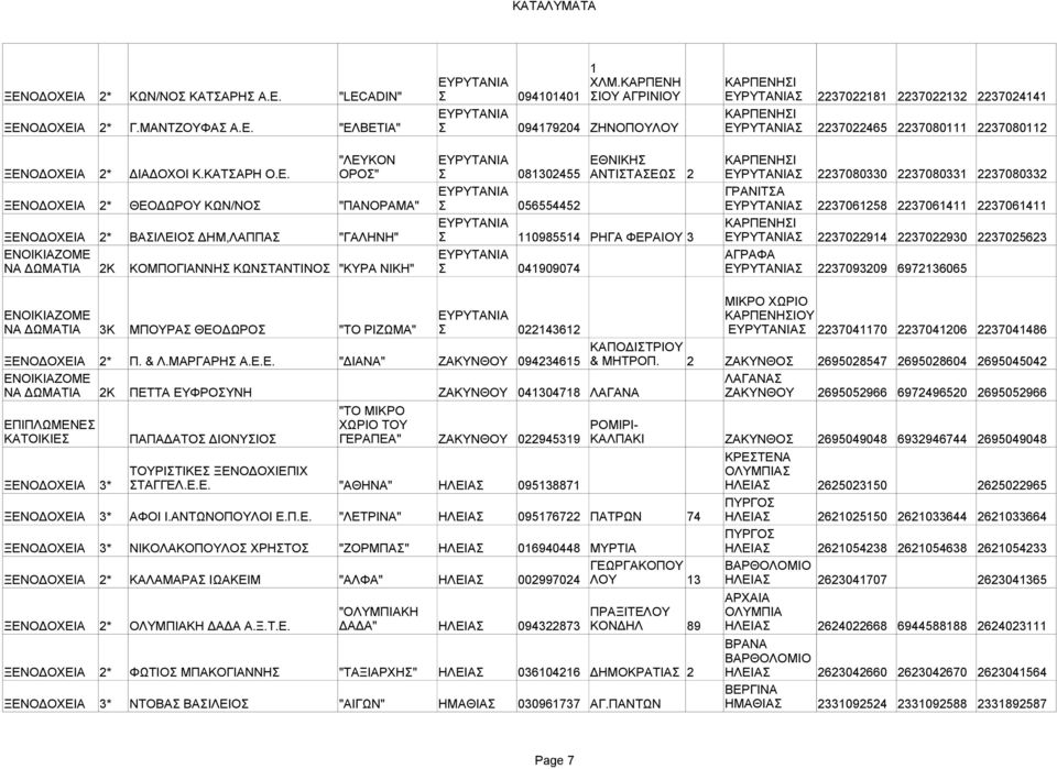 2237080330 2237080331 2237080332 ΕΥΡΥΤΑΝΙΑ ΓΡΑΝΙΤΣΑ ΞΕΝΟΔΟΧΕΙΑ 2* ΘΕΟΔΩΡΟΥ ΚΩΝ/ΝΟΣ "ΠΑΝΟΡΑΜΑ" Σ 056554452 ΕΥΡΥΤΑΝΙΑΣ 2237061258 2237061411 2237061411 ΕΥΡΥΤΑΝΙΑ ΚΑΡΠΕΝΗΣΙ ΞΕΝΟΔΟΧΕΙΑ 2* ΒΑΣΙΛΕΙΟΣ