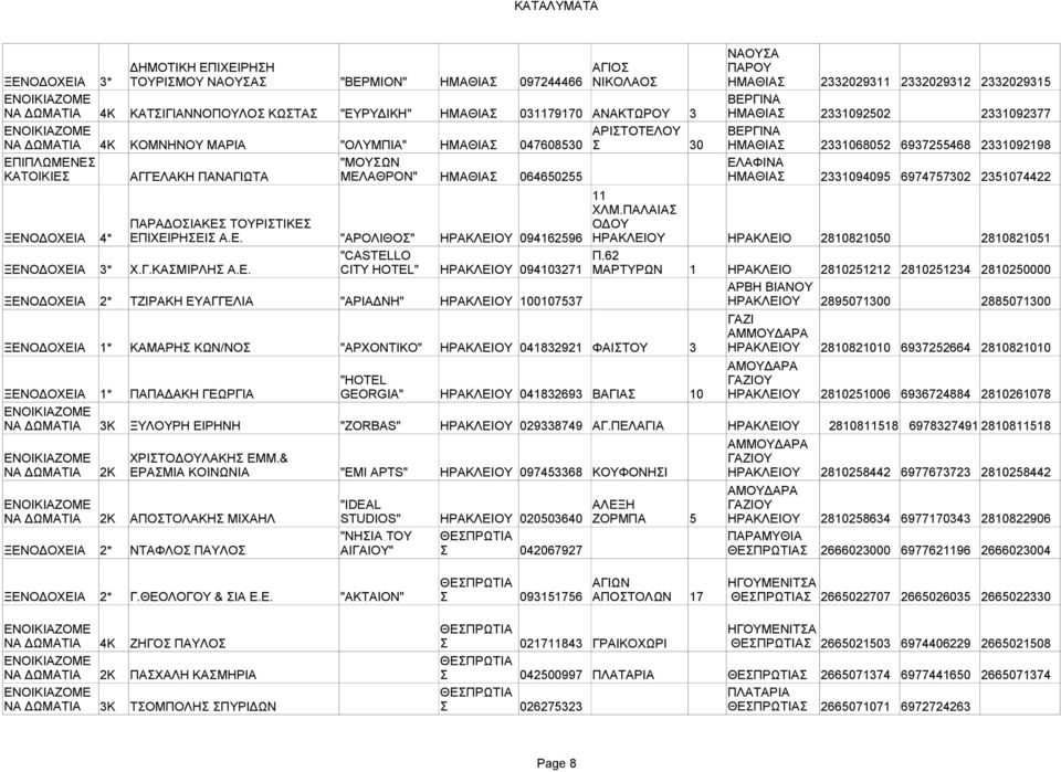 ΑΓΓΕΛΑΚΗ ΠΑΝΑΓΙΩΤΑ ΜΕΛΑΘΡΟΝ" ΗΜΑΘΙΑΣ 064650255 ΗΜΑΘΙΑΣ 2331094095 6974757302 2351074422 11 ΧΛΜ.ΠΑΛΑΙΑΣ ΠΑΡΑΔΟΣΙΑΚΕΣ ΤΟΥΡΙΣΤΙΚΕΣ ΟΔΟΥ ΞΕΝΟΔΟΧΕΙΑ 4* ΕΠΙΧΕΙΡΗΣΕΙΣ Α.Ε. "ΑΡΟΛΙΘΟΣ" ΗΡΑΚΛΕΙΟΥ 094162596 ΗΡΑΚΛΕΙΟΥ ΗΡΑΚΛΕΙΟ 2810821050 2810821051 "CASTELLO Π.
