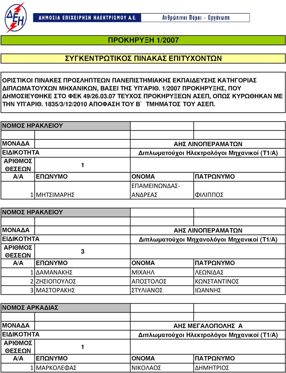 ΝΟΜΟΣ ΗΡΑΚΛΕΙΟΥ ΑΗΣ ΛΙΝΟΠΕΡΑΜΑΤΩΝ ΜΗΤΣΙΜΑΡΗΣ ΕΠΑΜΕΙΝΩΝΔΑΣ- ΑΝΔΡΕΑΣ ΦΙΛΙΠΠΟΣ ΝΟΜΟΣ ΗΡΑΚΛΕΙΟΥ ΑΗΣ ΛΙΝΟΠΕΡΑΜΑΤΩΝ