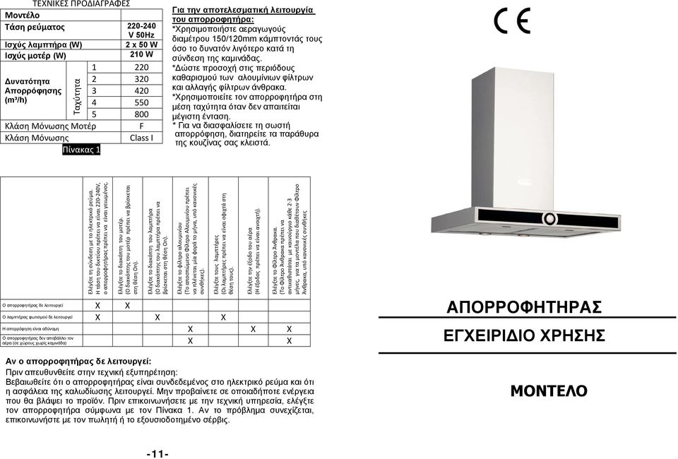 καμινάδας. *Δώστε προσοχή στις περιόδους καθαρισμού των αλουμίνιων φίλτρων και αλλαγής φίλτρων άνθρακα. *Χρησιμοποιείτε τον απορροφητήρα στη μέση ταχύτητα όταν δεν απαιτείται μέγιστη ένταση.