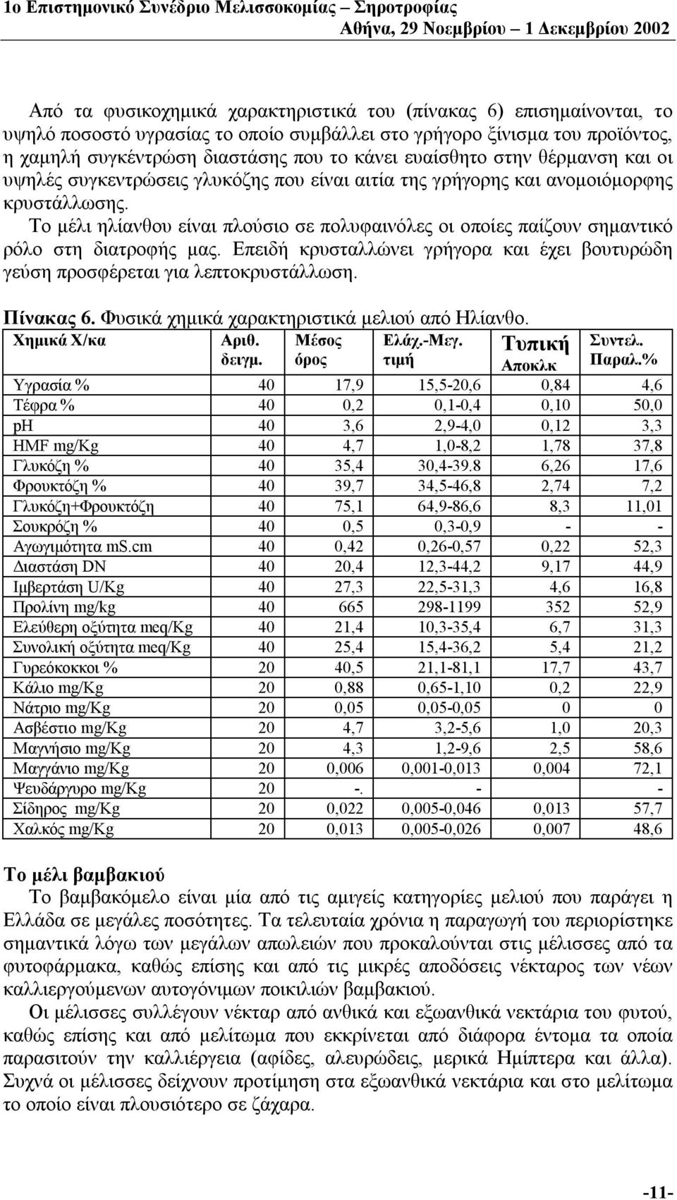 Το μέλι ηλίανθου είναι πλούσιο σε πολυφαινόλες οι οποίες παίζουν σημαντικό ρόλο στη διατροφής μας. Επειδή κρυσταλλώνει γρήγορα και έχει βουτυρώδη γεύση προσφέρεται για λεπτοκρυστάλλωση. Πίνακας 6.