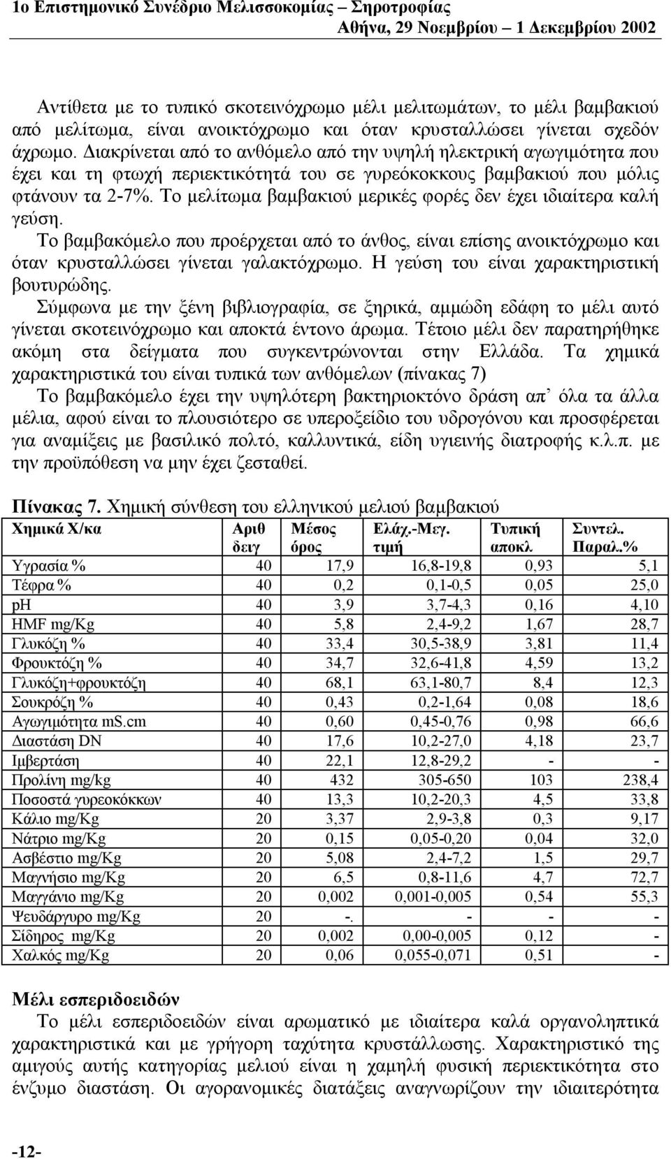 Το μελίτωμα βαμβακιού μερικές φορές δεν έχει ιδιαίτερα καλή γεύση. Το βαμβακόμελο που προέρχεται από το άνθος, είναι επίσης ανοικτόχρωμο και όταν κρυσταλλώσει γίνεται γαλακτόχρωμο.