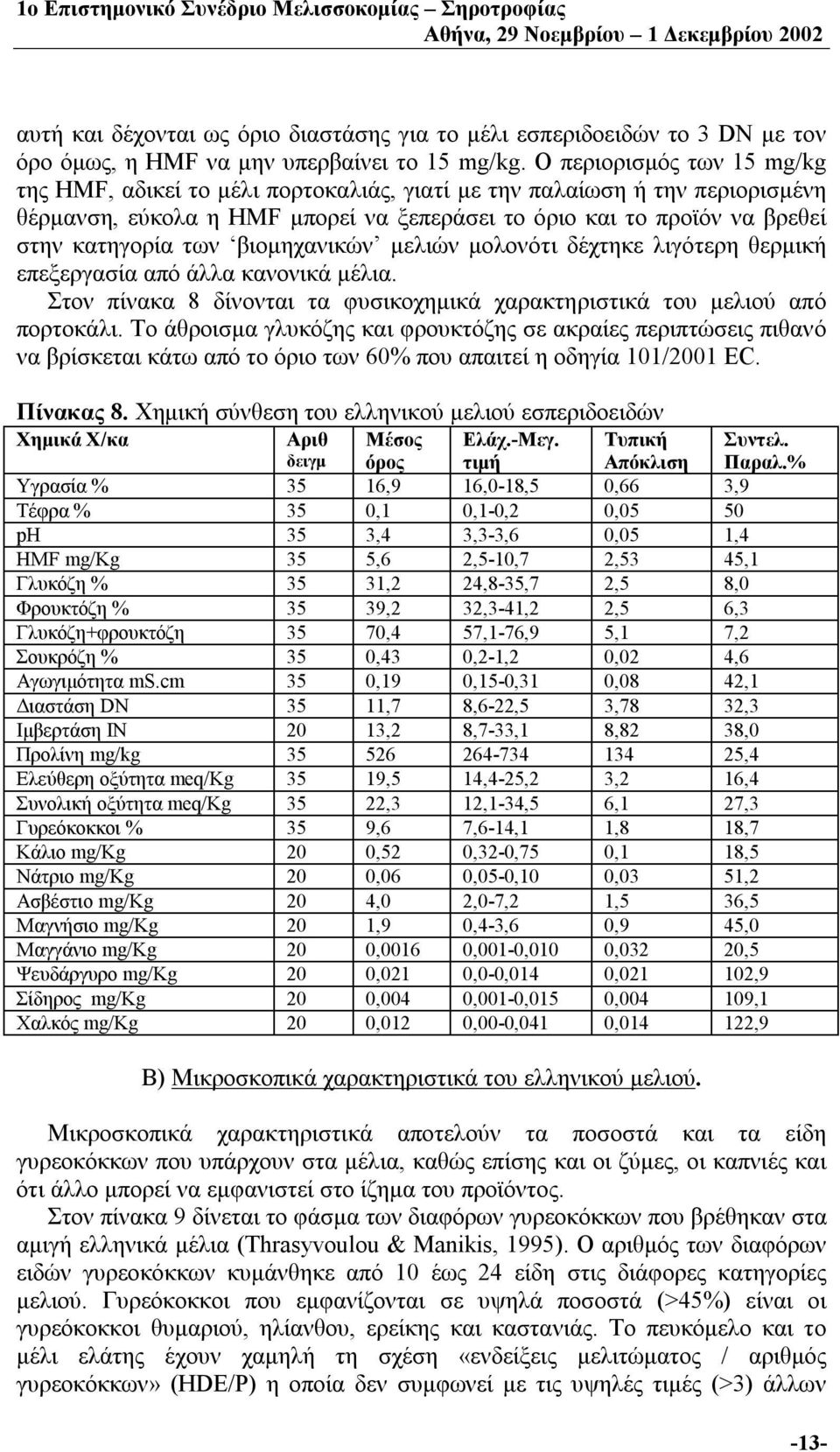 βιομηχανικών μελιών μολονότι δέχτηκε λιγότερη θερμική επεξεργασία από άλλα κανονικά μέλια. Στον πίνακα 8 δίνονται τα φυσικοχημικά χαρακτηριστικά του μελιού από πορτοκάλι.