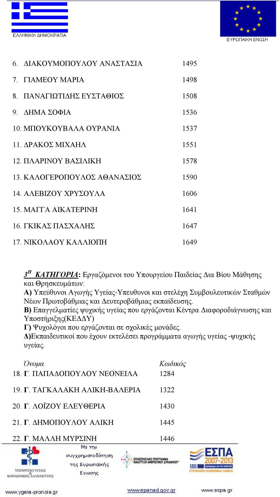 ΝΙΚΟΛΑΟΥ ΚΑΛΛΙΟΠΗ 1649 3 Η ΚΑΤΗΓΟΡΙΑ: Εργαζόμενοι του Υπουργείου Παιδείας Δια Βίου Μάθησης και Θρησκευμάτων: Α) Υπεύθυνοι Αγωγής Υγείας Υπευθυνοι και στελέχη Συμβουλευτικών Σταθμών Νέων Πρωτοβάθμιας